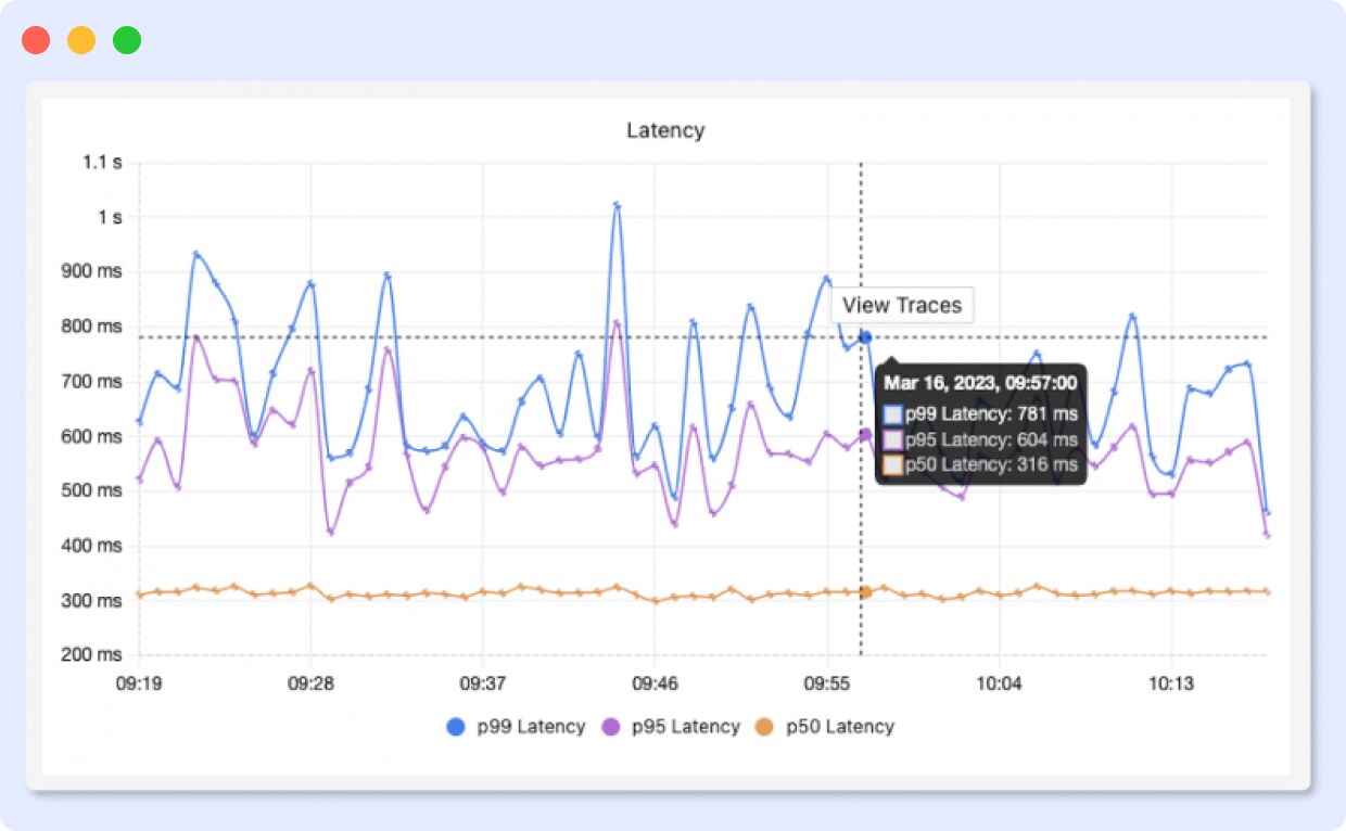 signoz for container monitoring tool