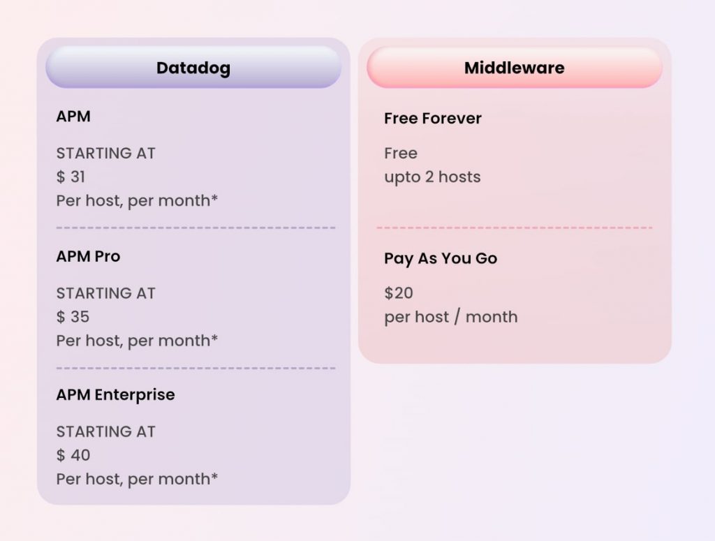 Datadog Pricing Is it Worth Spending for in 2024