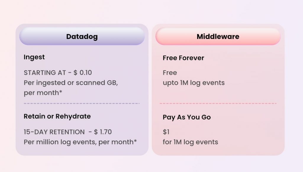 Datadog Log monitoring pricing