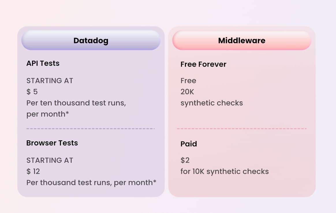Datadog Pricing Is it Worth Spending for in 2024?