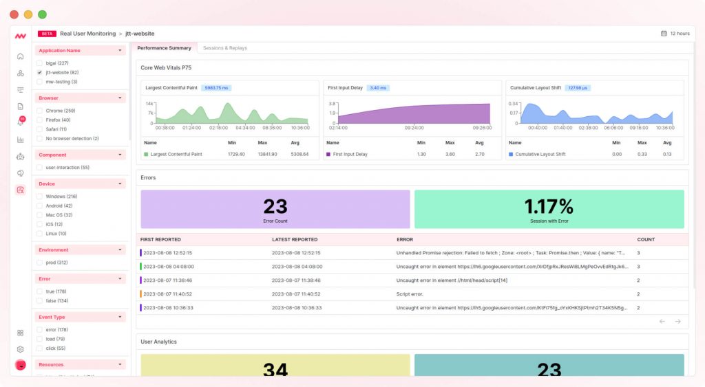 Real user monitoring dashboard, Middleware