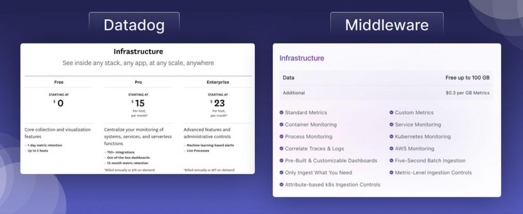 Infrastructure monitoring