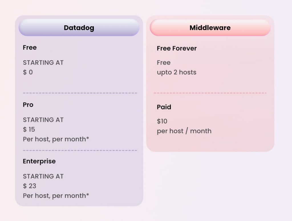 Infrastructure Monitoring Price