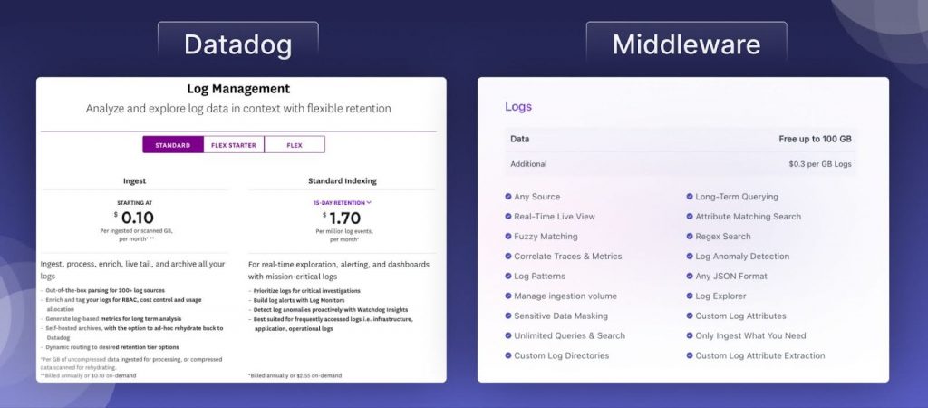 Log monitoring