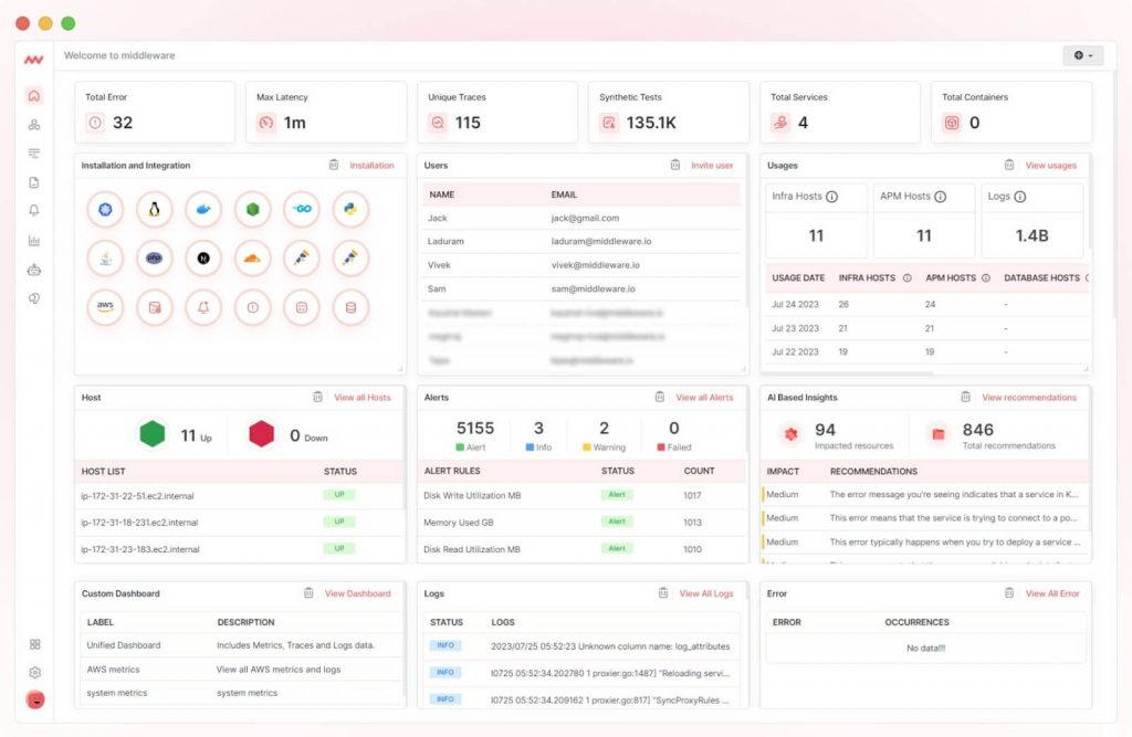 Unified view in Middleware