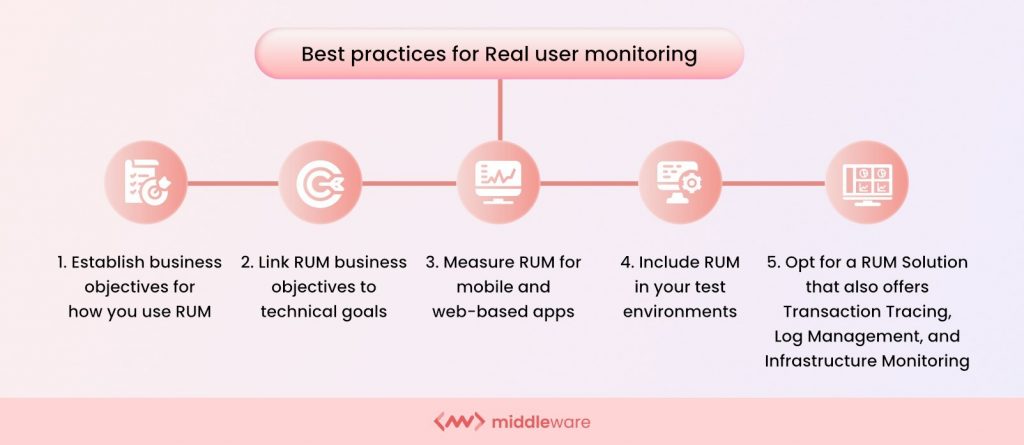 Best practices for Real User Monitoring