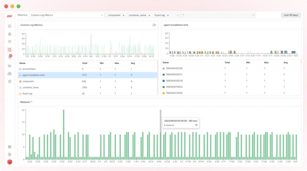 Custom metrics for Logs