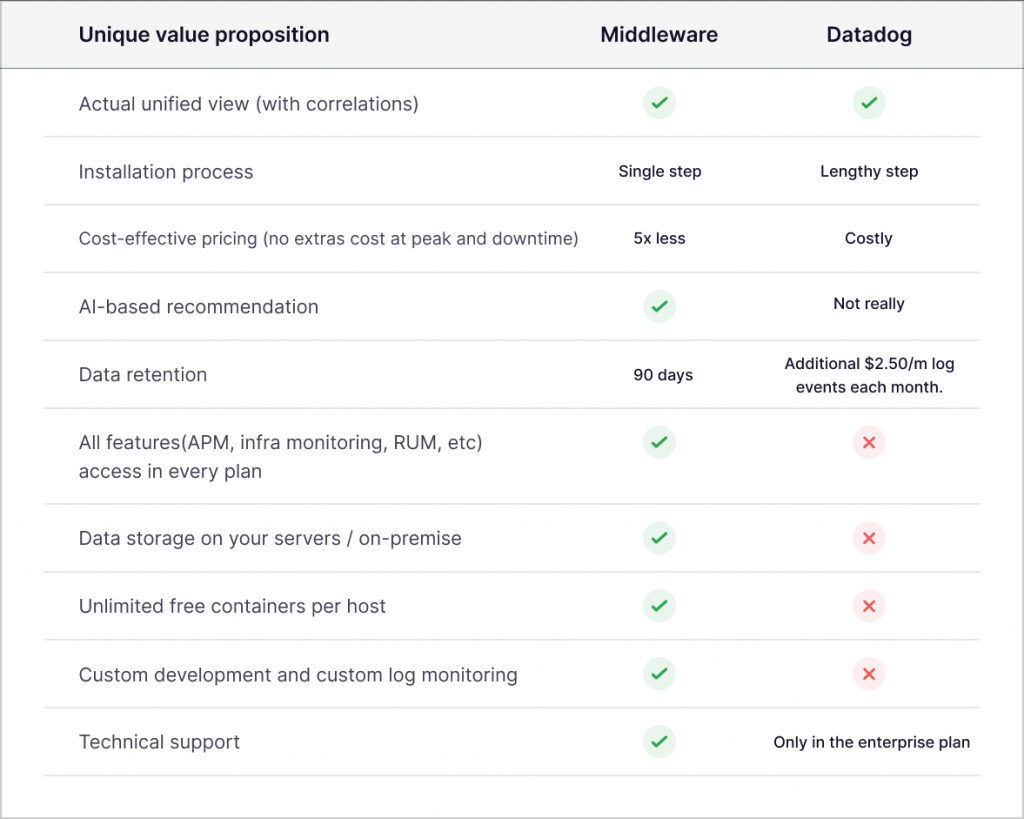 Datadog Pricing Is it Worth Spending for in 2024