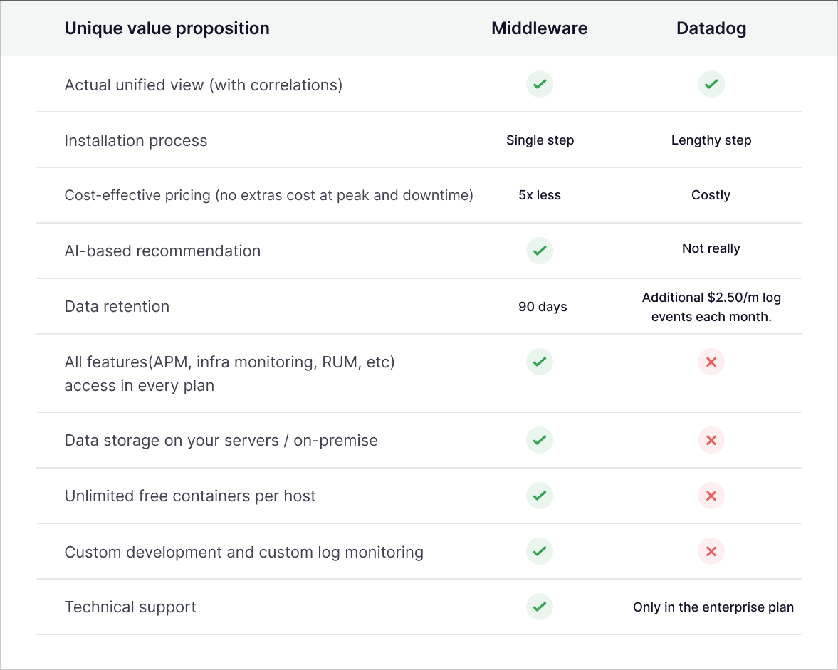 datadog-pricing-is-it-worth-spending-for-in-2023