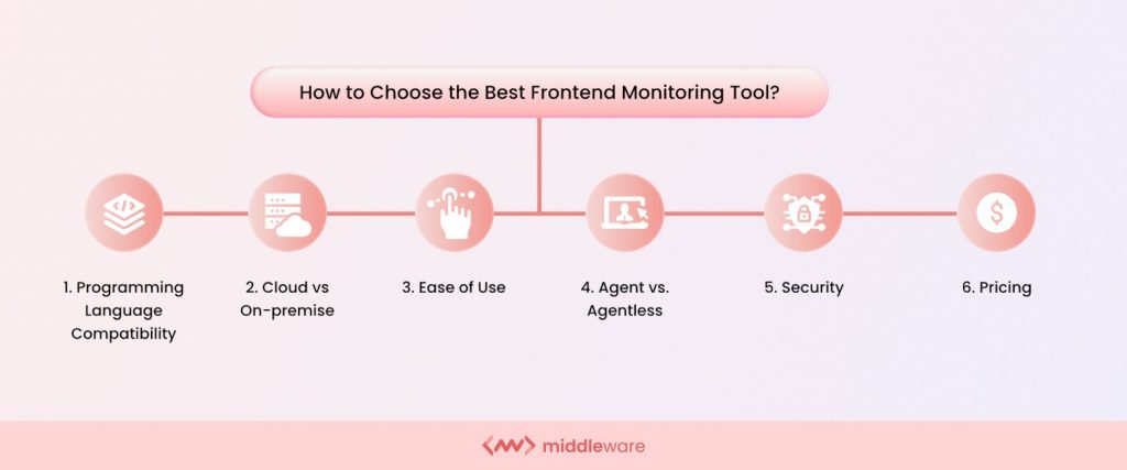 How to Choose the Best Frontend Monitoring Tool