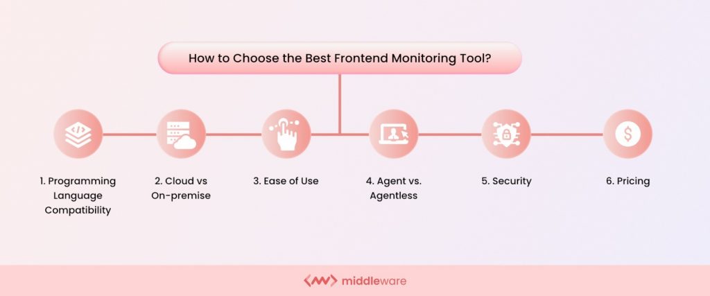 Frontend Monitoring Strategies Best Practices Tools More