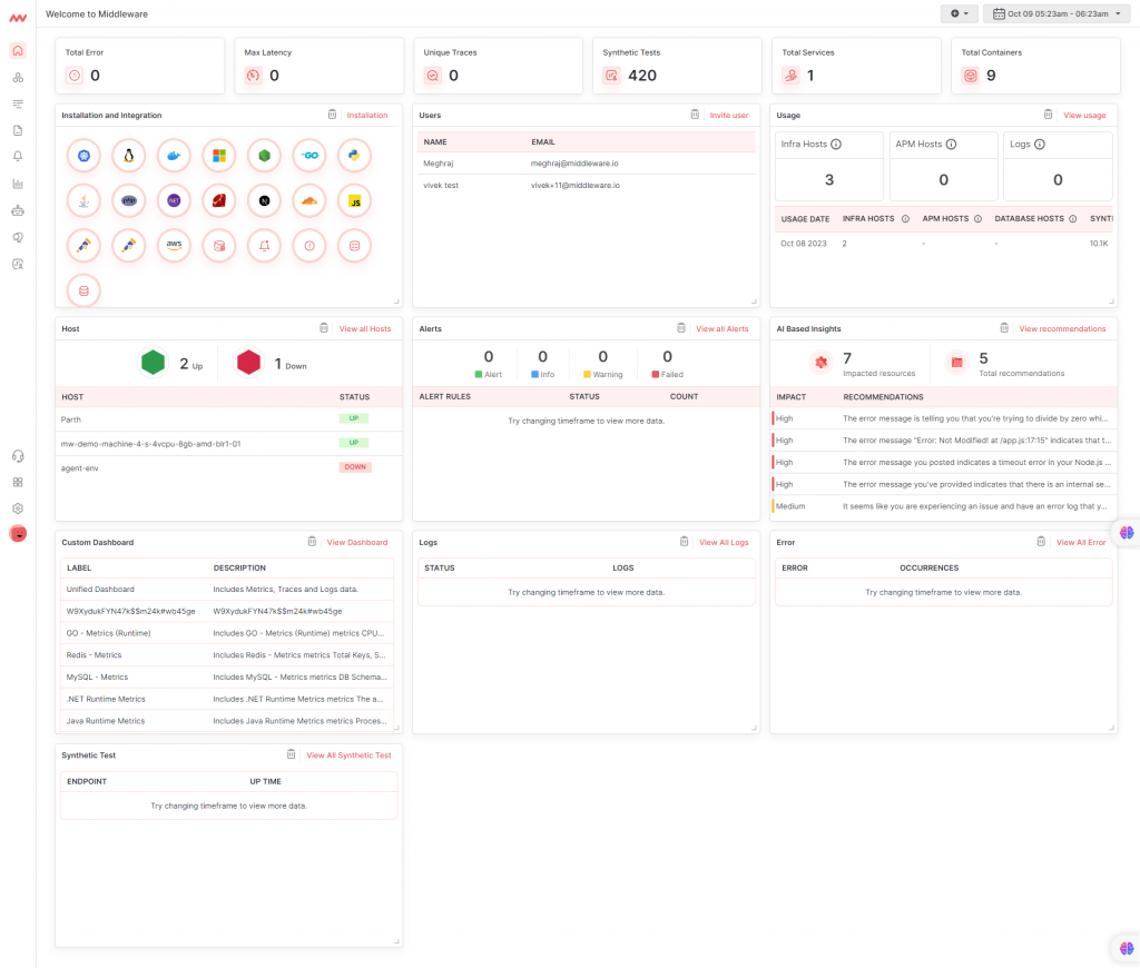 Middleware Unified Platform