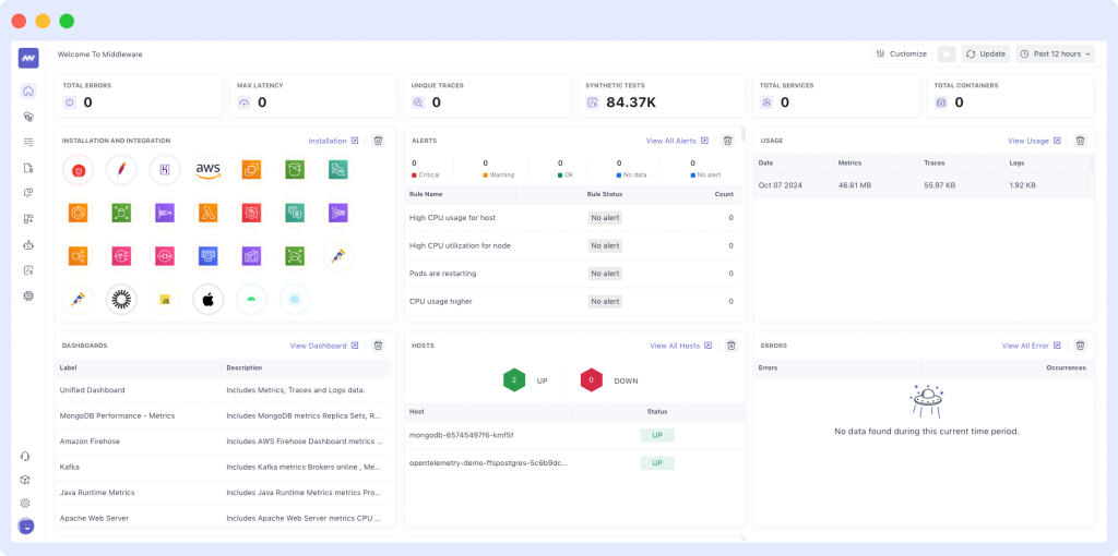 Default dashboard in Middleware