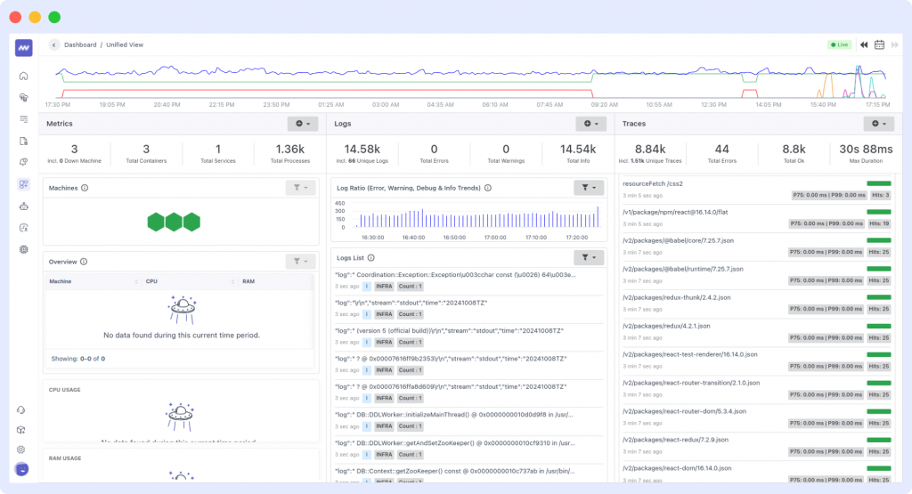 Middleware Unified Dashboard with end-to-end visibility