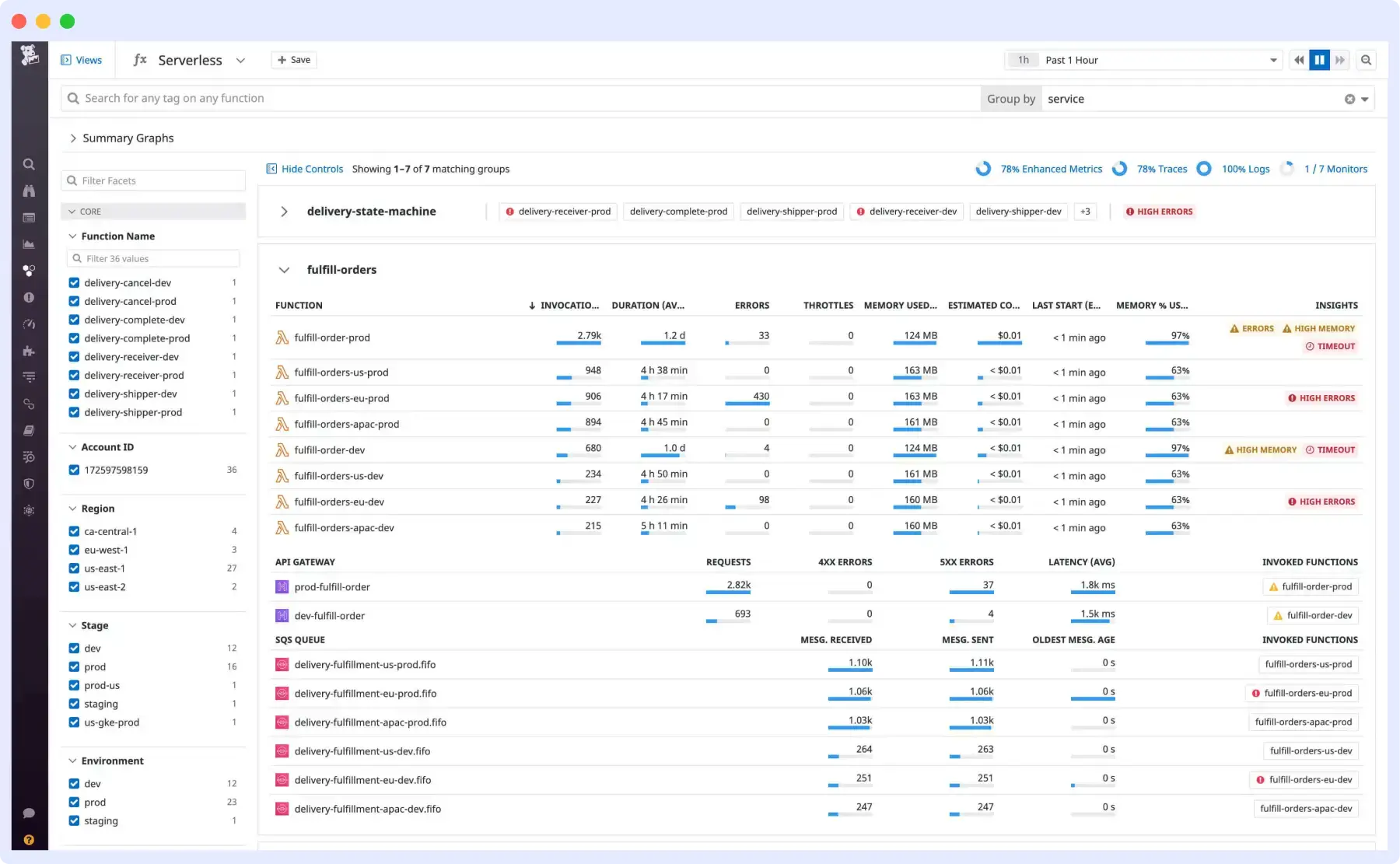 Datadog serverless monitoring