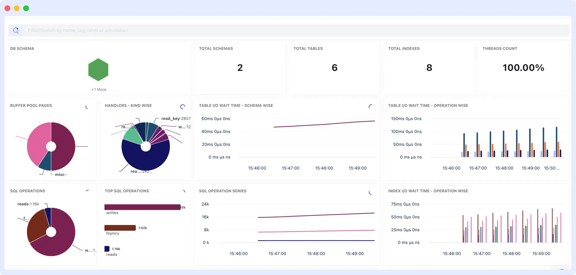 Middleware Database Monitoring Software