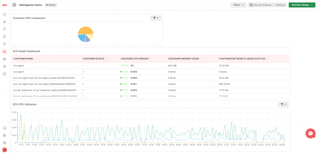 Monitoring Serverless architecture using Middleware