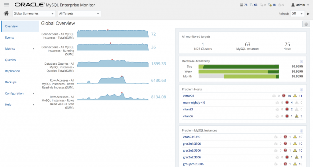 MySql database monitoring tool by Oracle