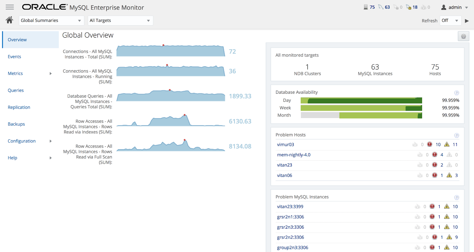 MySql database monitoring tool by Oracle