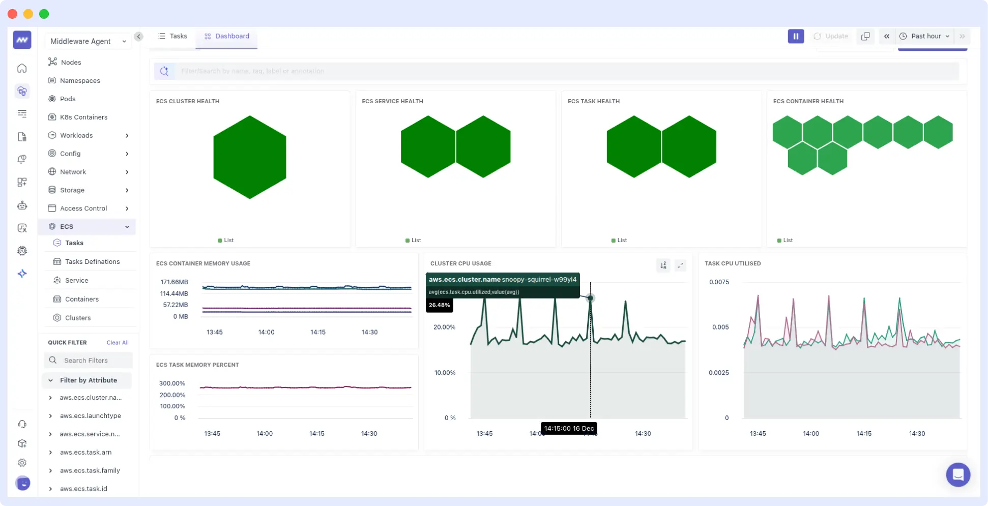Tools That Support Serverless Architecture Middleware