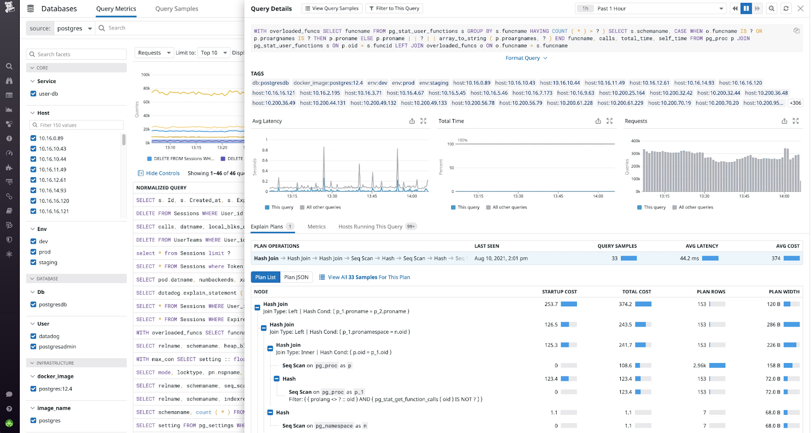 Datadog database monitoring