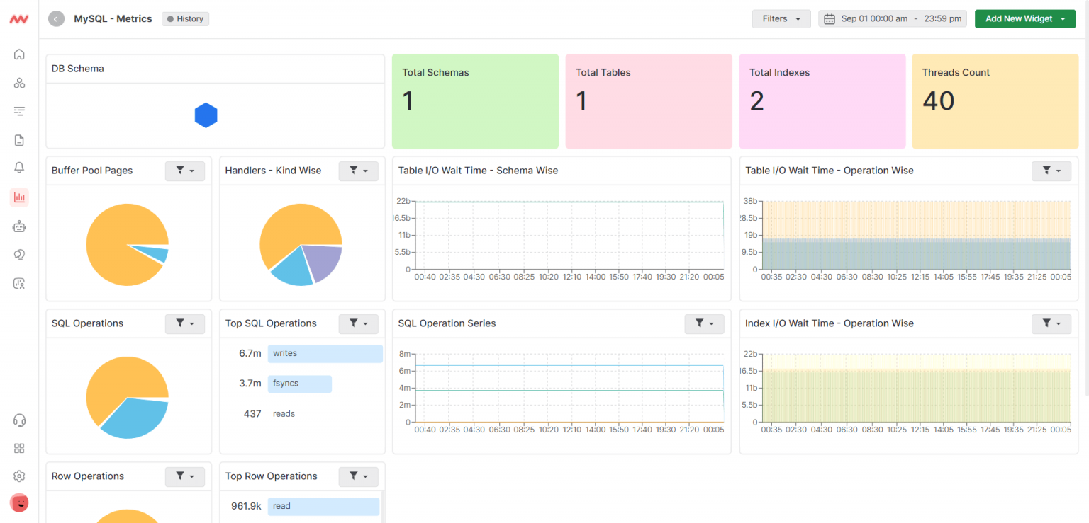 Top 5 Database Monitoring Software for 2024