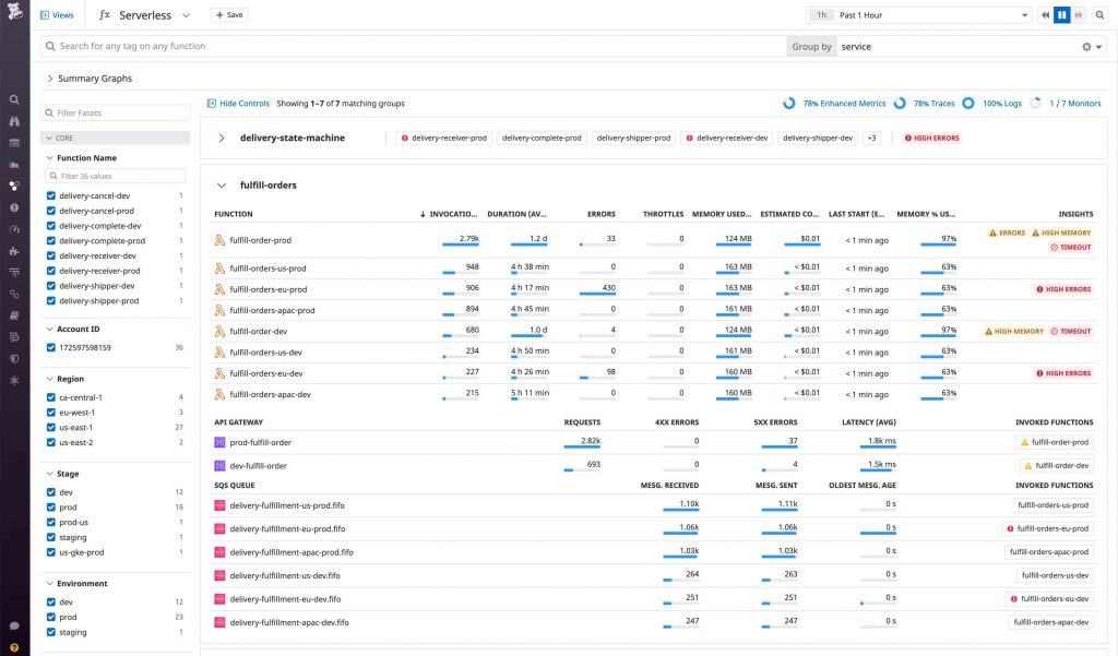 Serverless Monitoring by Datadog