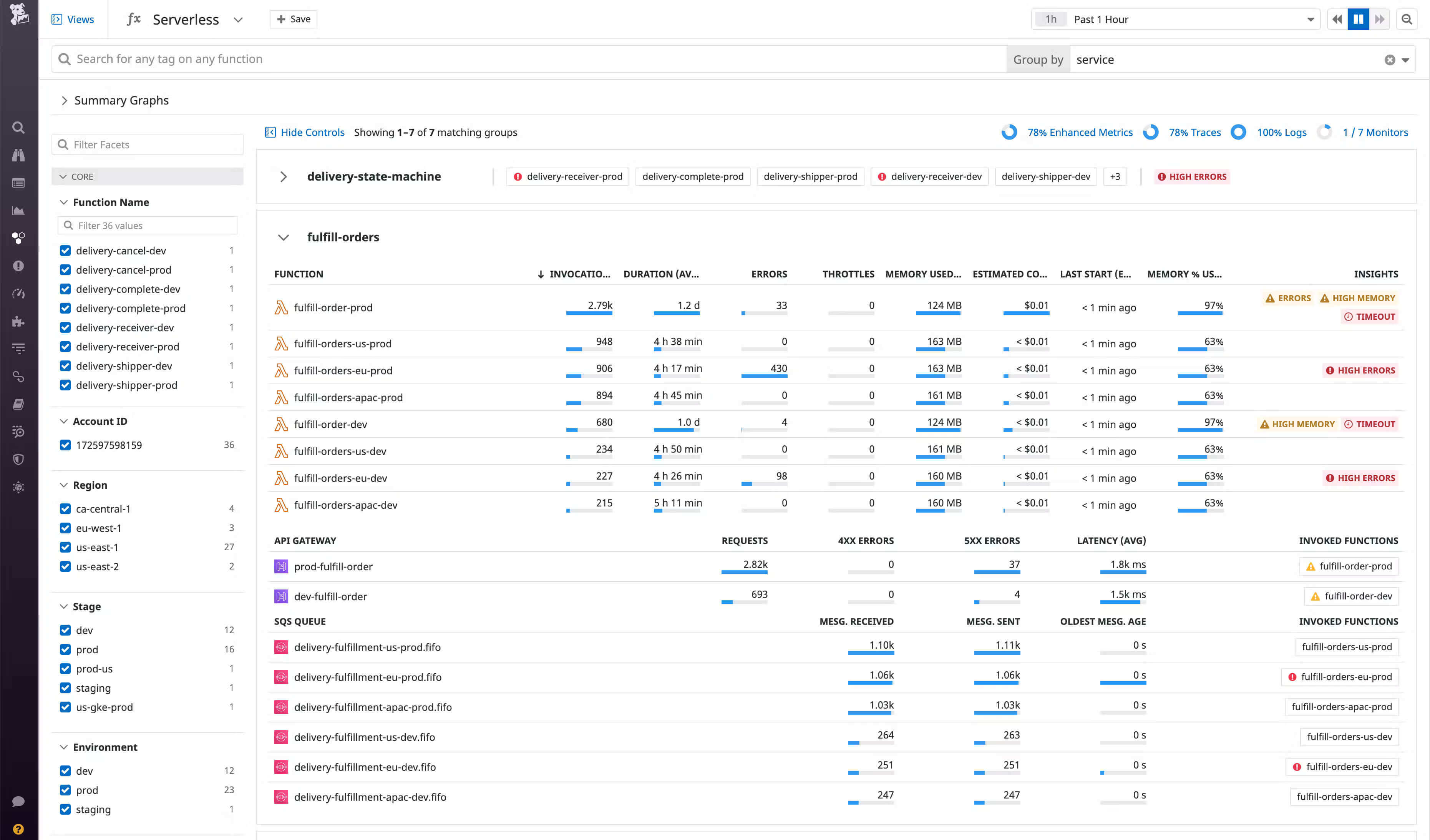 Serverless Monitoring by Datadog