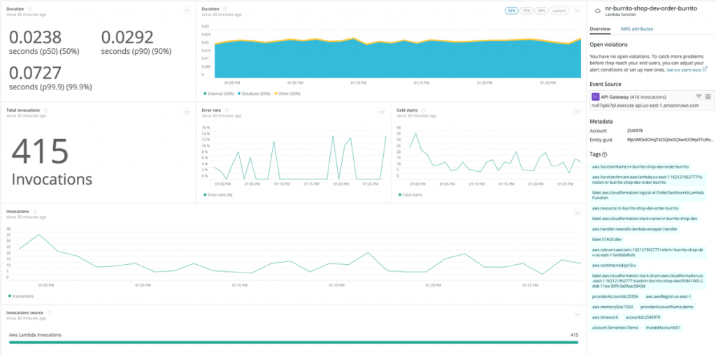 New Relic, serverless monitoring tool