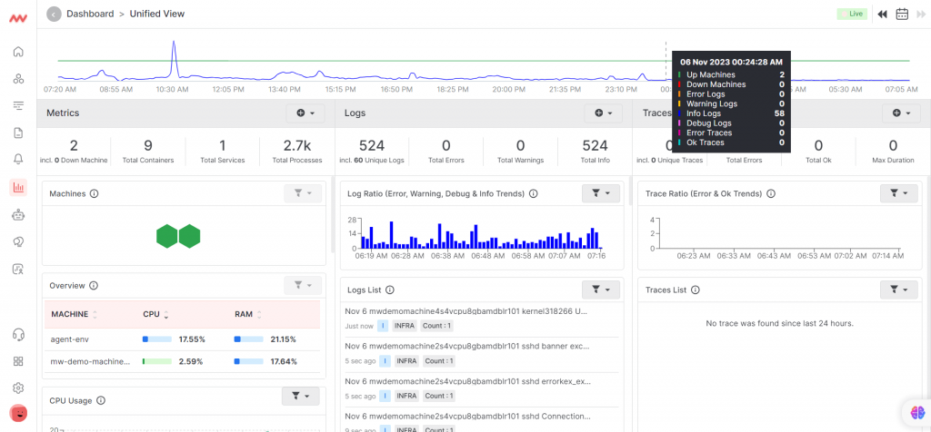 Middleware's unified dashboard