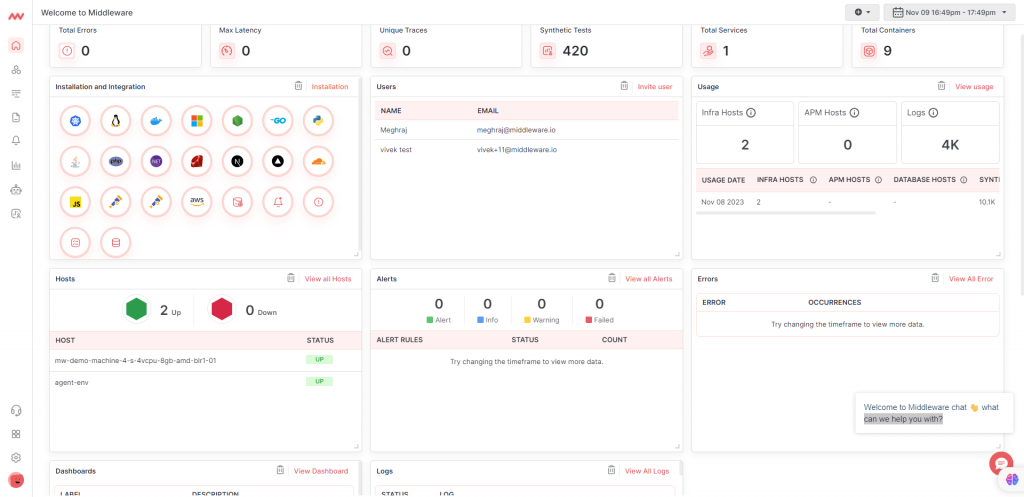 Middleware's default dashboard