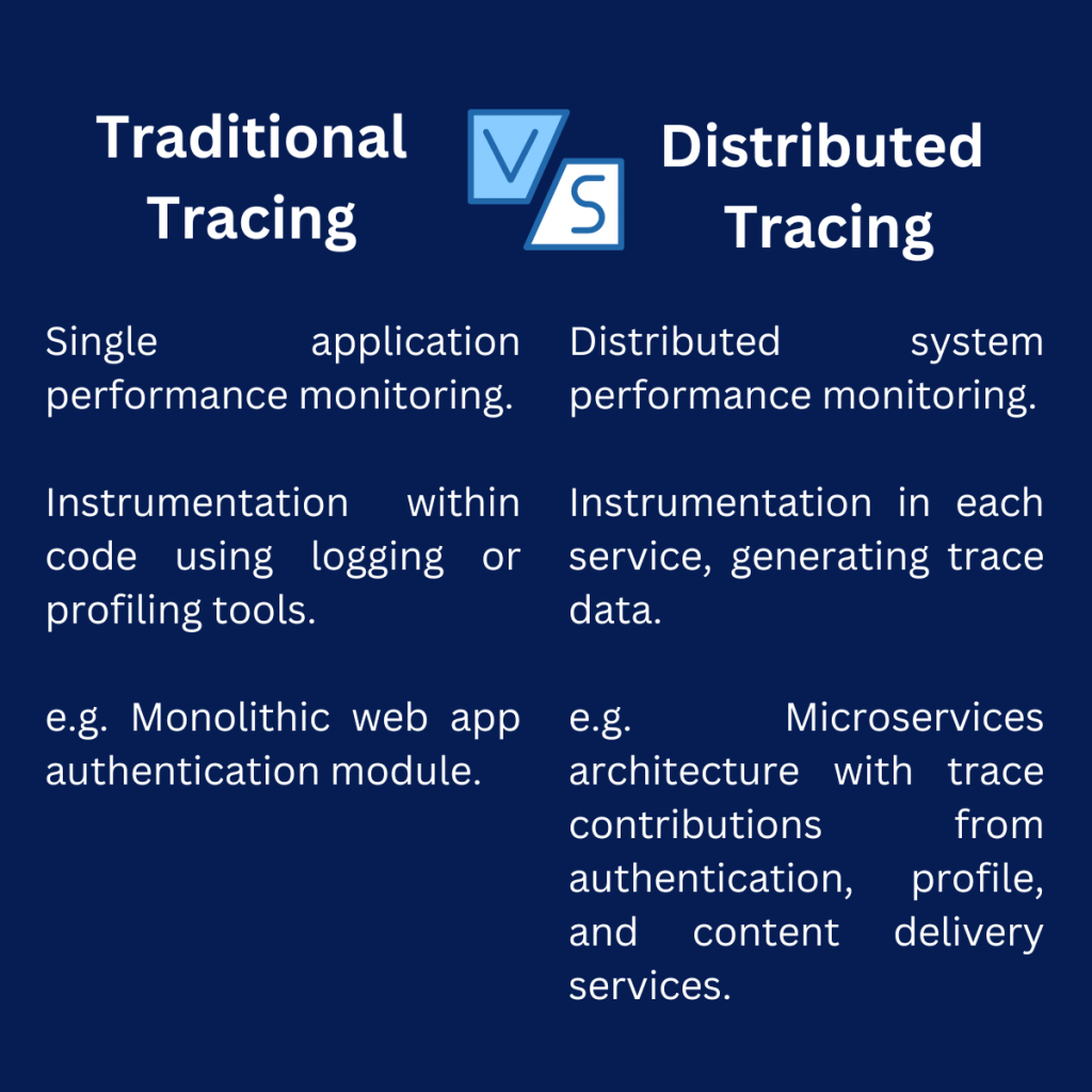 Traditional tracing vs. Distributed tracing