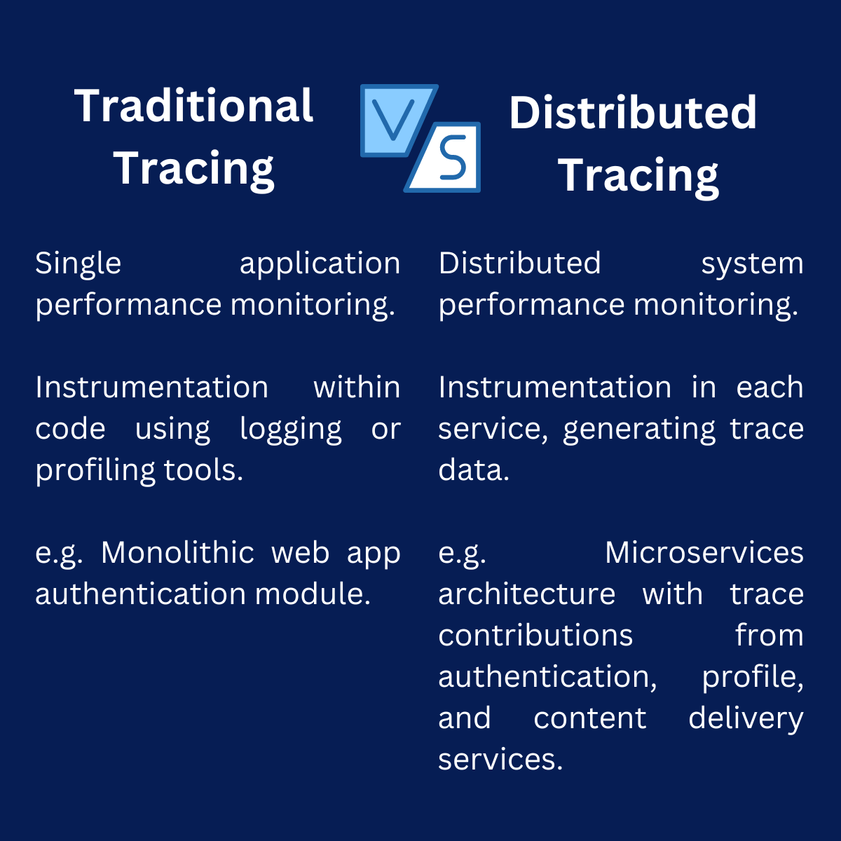 What Is Distributed Tracing: A Detailed Guide (2024 Updated)