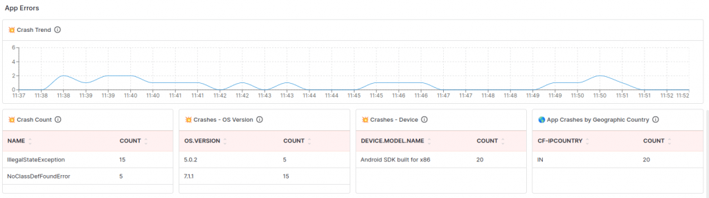 Error reporting dashboard in Mobile performance monitoring module