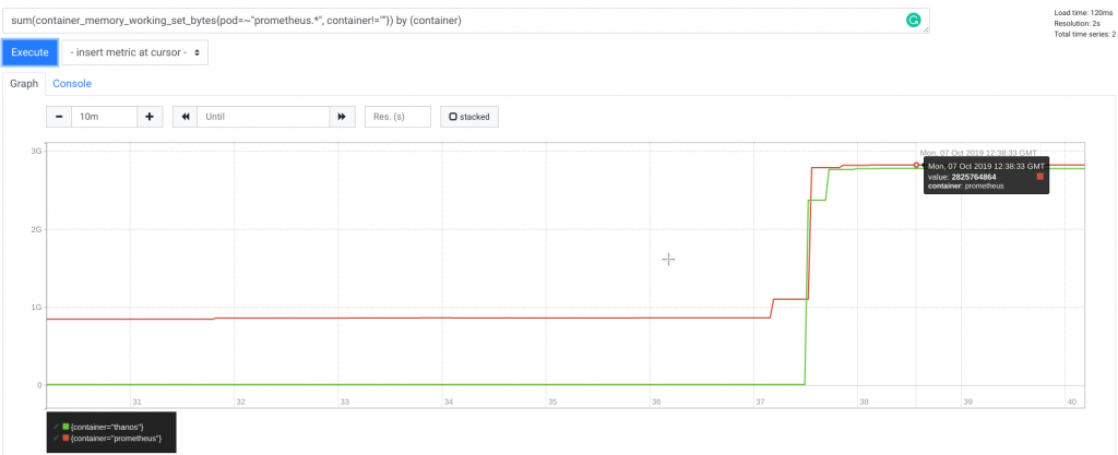 Prometheus, open-source API Monitoring tool