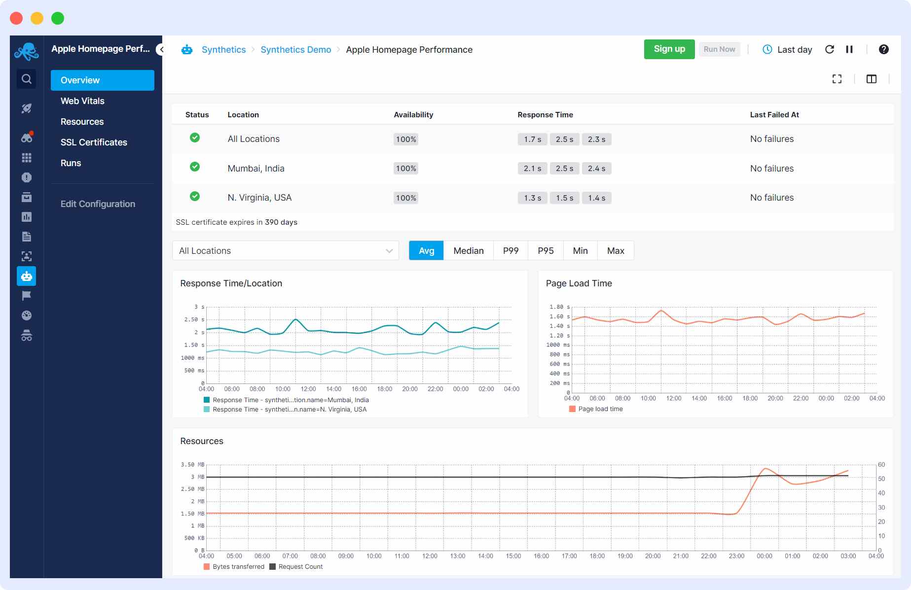 Sematext API monitoring tool