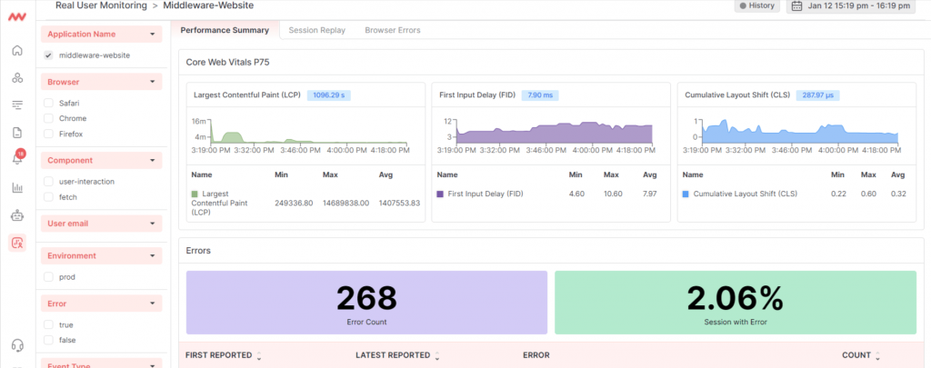 Website monitoring tool, Middleware