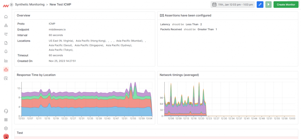 Uptime and performance tracking in Middleware, one of the top API monitoring tools. 