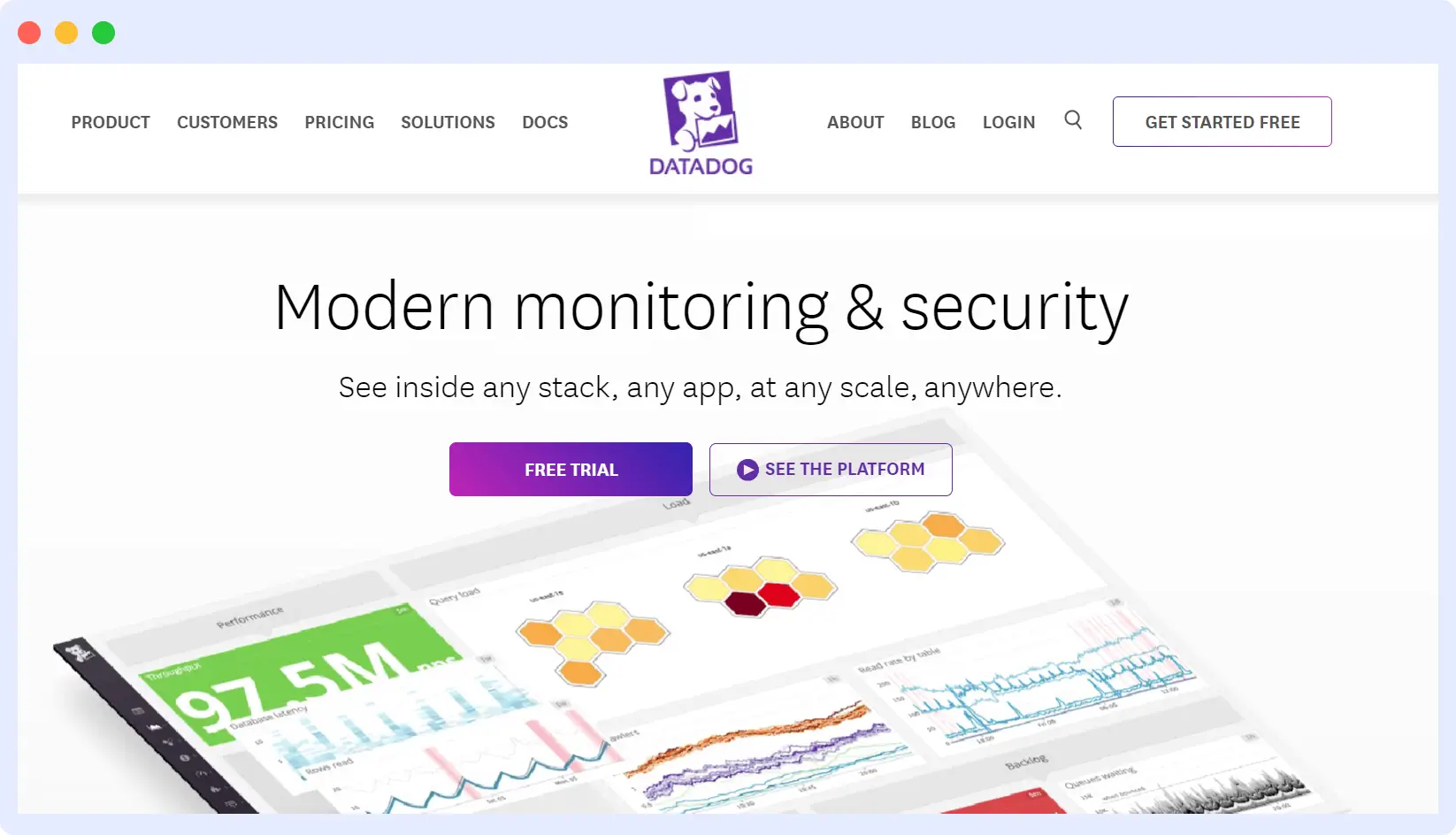 Datadog grafana alternative