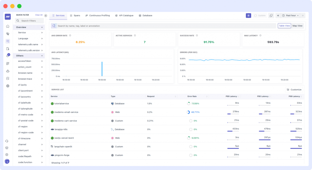 Middleware's APM dashboard