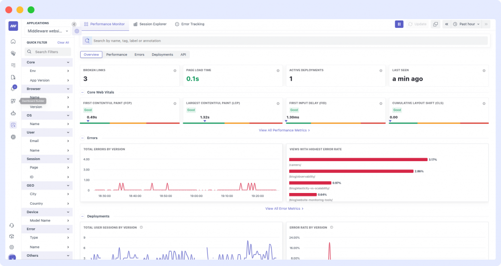 Middleware's RUM dashboard