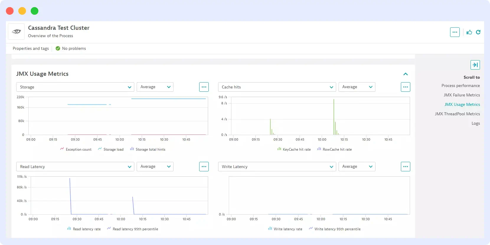 Monitoring Apache Cassandra performance in Dynatrace
