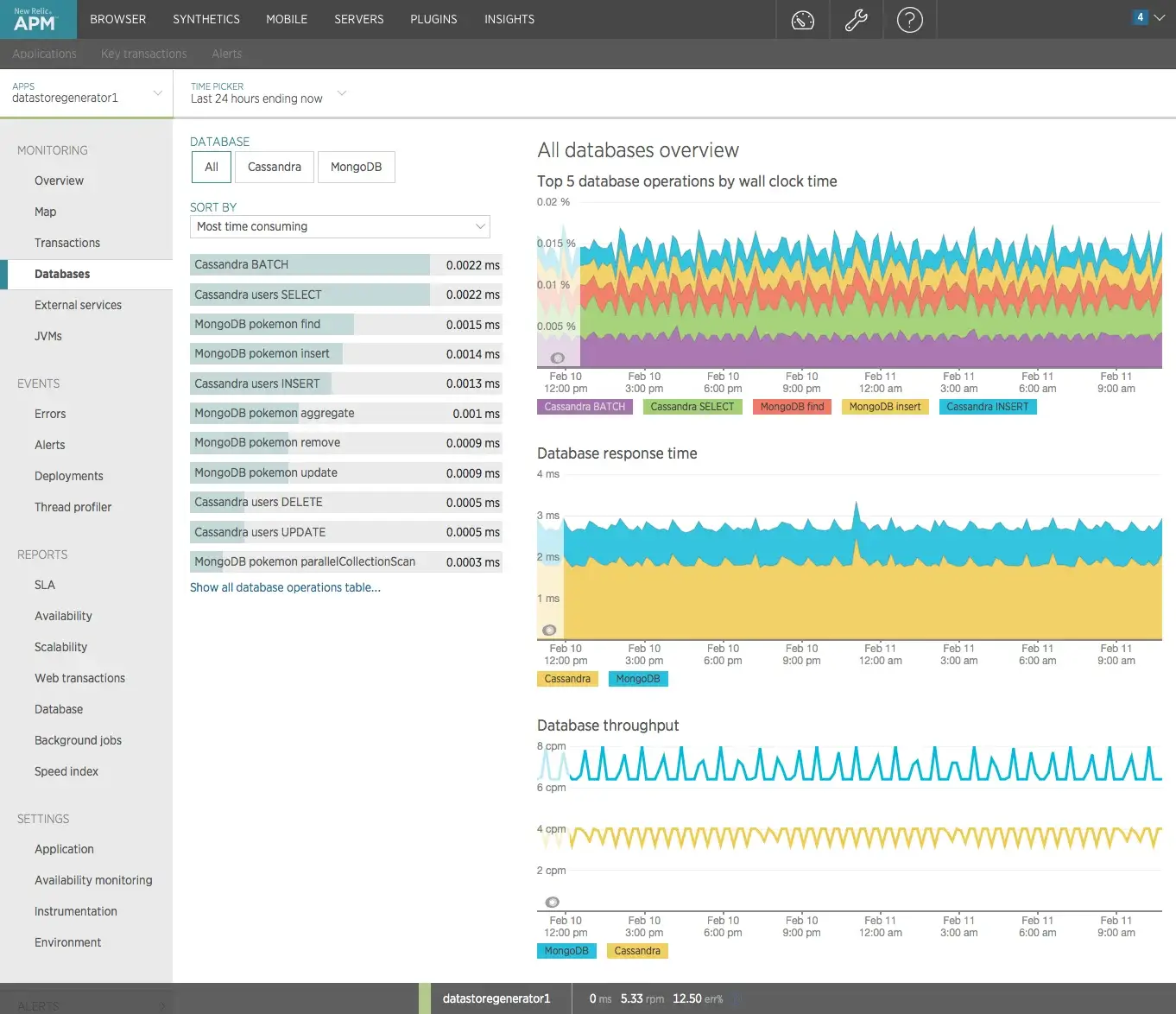 New Relic Cassandra Monitoring
