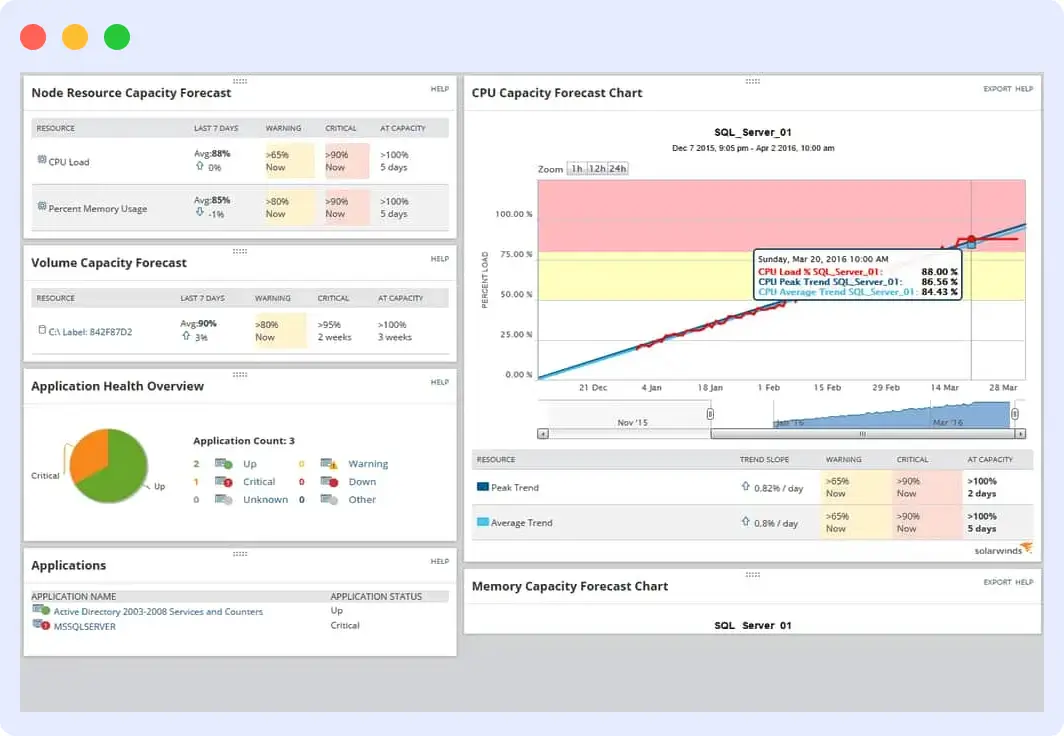 SolarWinds Cassandra monitoring