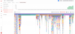 Flame Graphs: What They Are? And How To Use It
