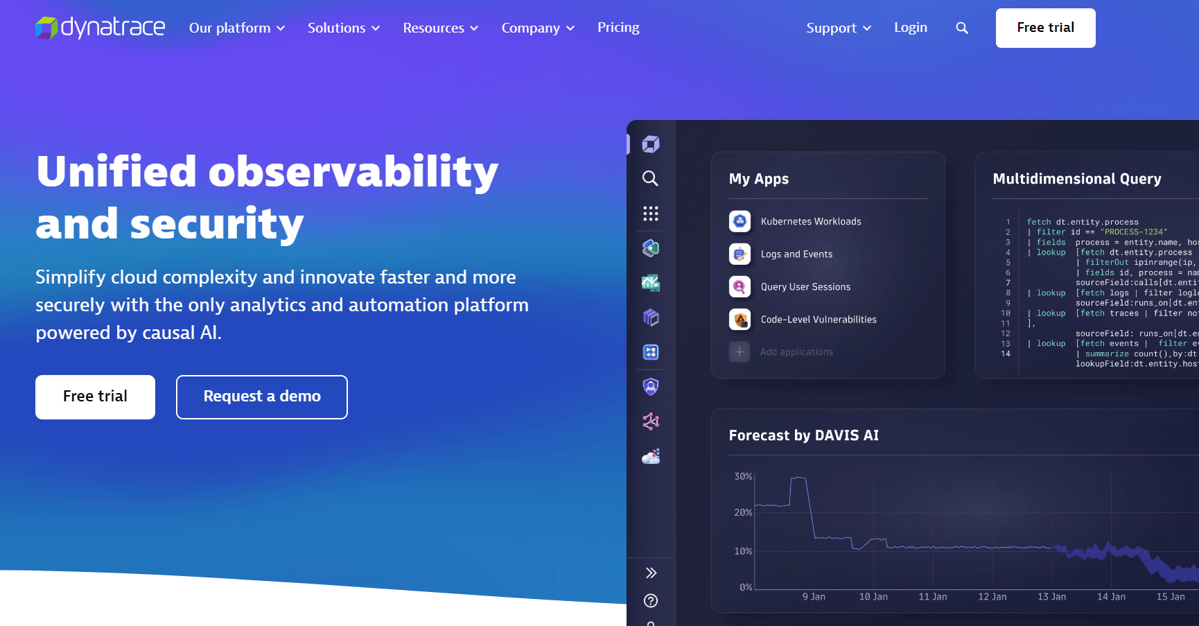 Dynatrace