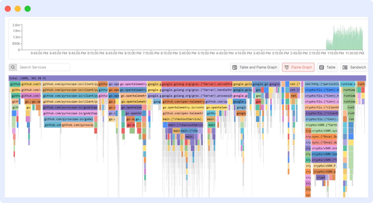 Middleware's color-coded Flame Graph