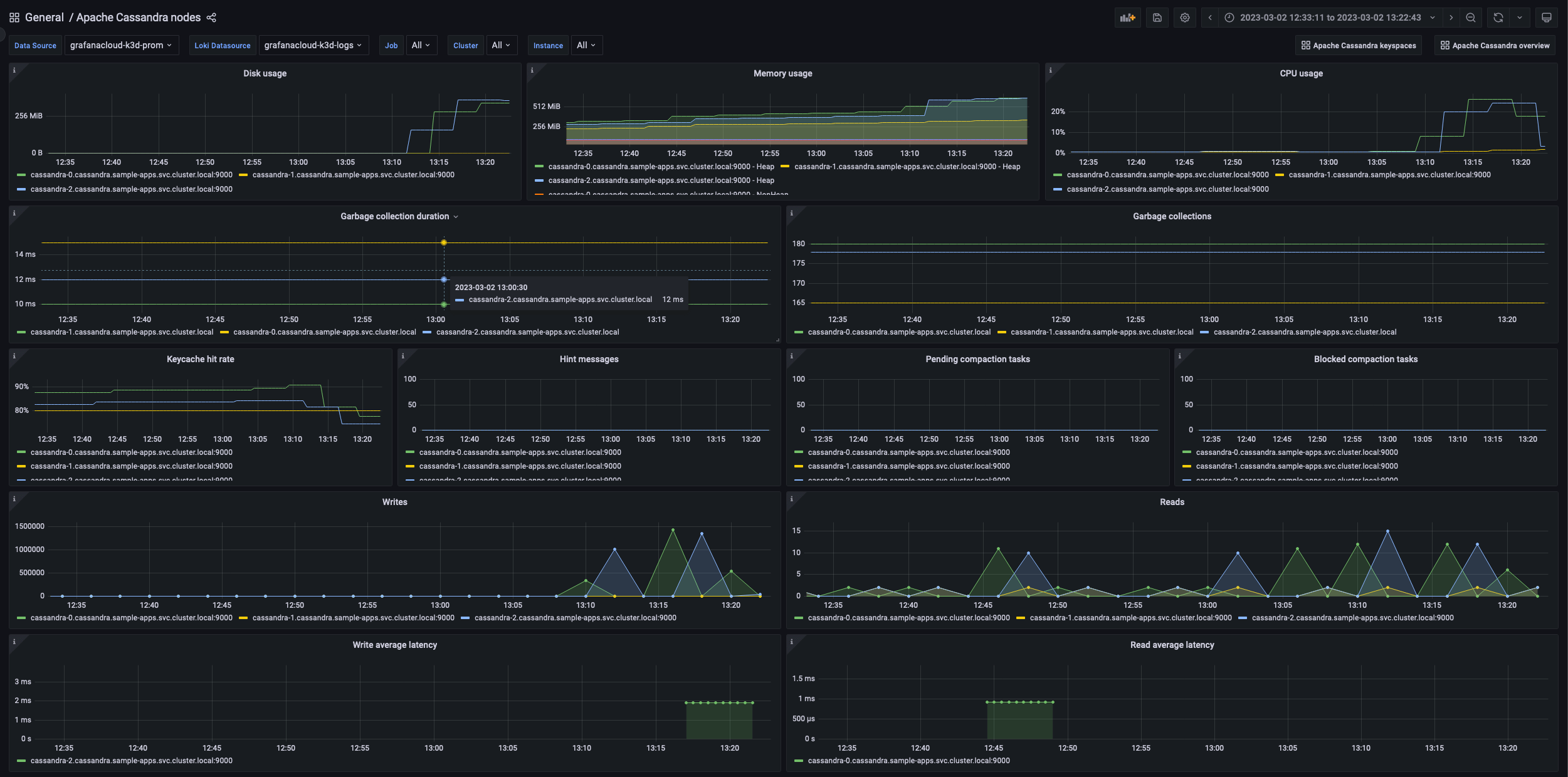 Prometheus & Grafana for Casandra Monitoring