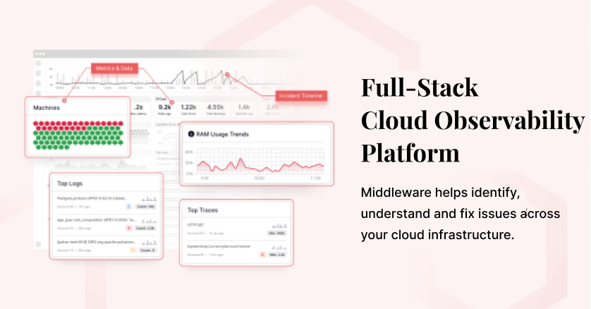 Full Stack Cloud Observability Middleware 1632