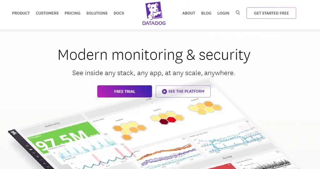 Datadog, one of the leading observability tools